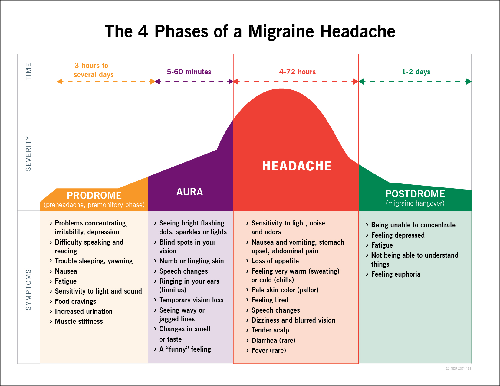 Migraine Dr Savitra